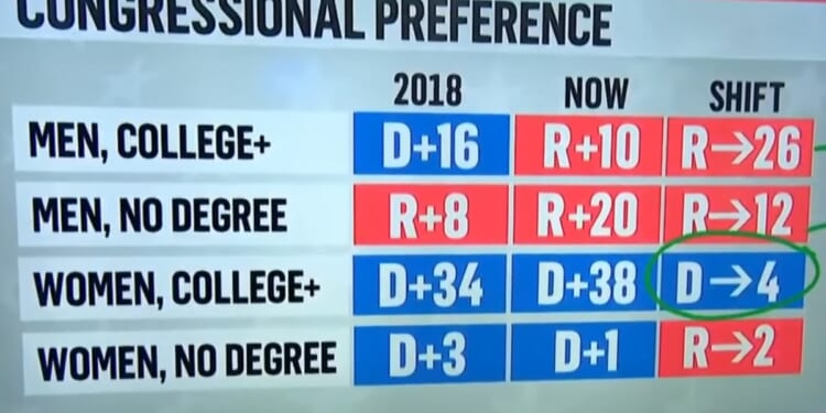 Famous pastor discovers the real reason for the decline in marriage rate