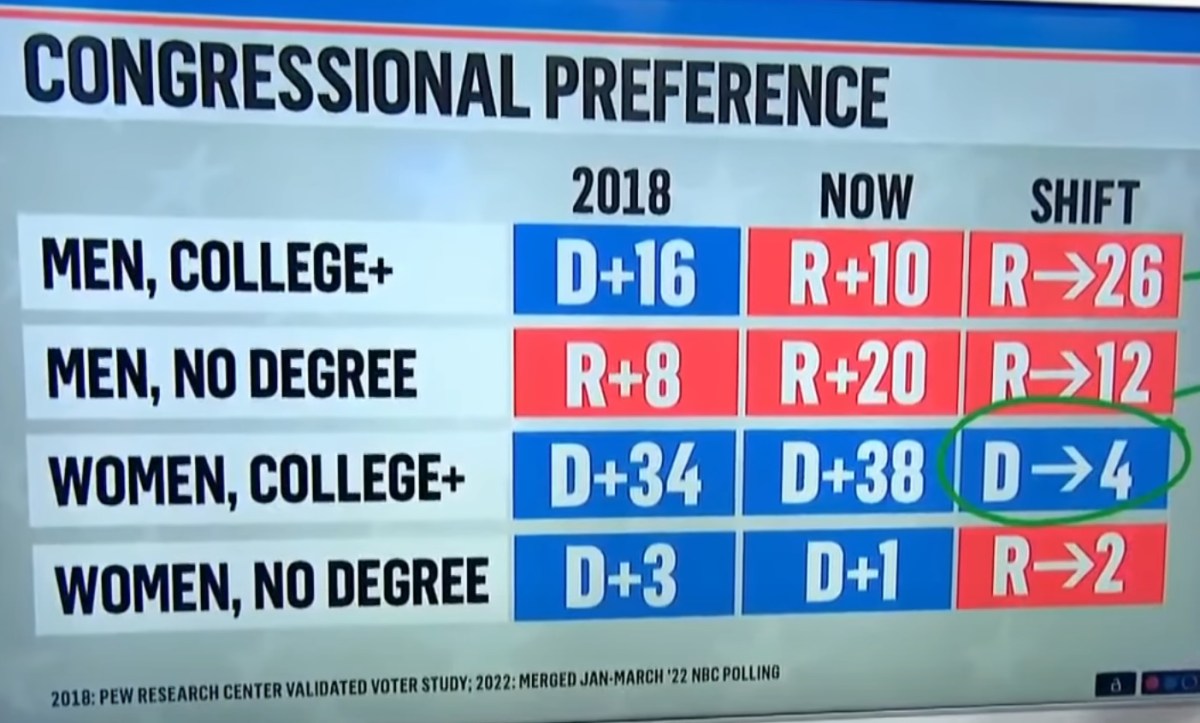 Famous pastor discovers the real reason for the decline in marriage rate