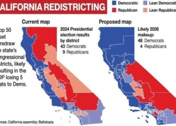 Supreme Court allows California to use Dems’ congressional map eliminating 5 Republican House seats