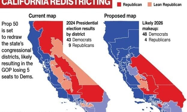 Supreme Court allows California to use Dems’ congressional map eliminating 5 Republican House seats