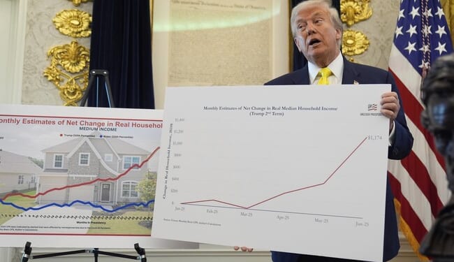 POTUS’s Fire Is Fueling America’s New Economic Boom – RedState