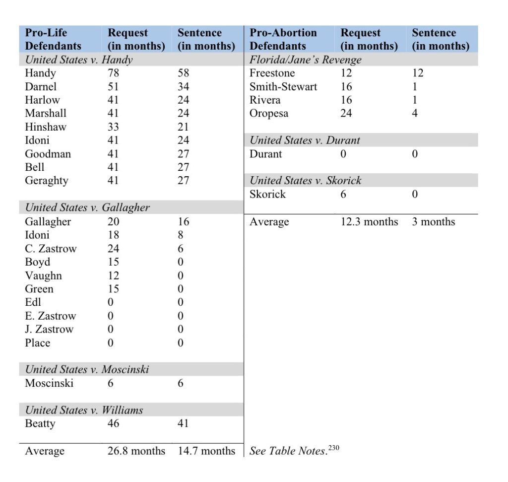 The Biden Admin's Anti-Christian Bias Was Even Worse Than You Think