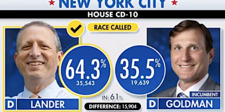 Far-left Mamdani-backed candidate boots incumbent Democrat Rep. Dan Goldman in New York House primary in landslide * WorldNetDaily * by Nicole Silverio, Daily Caller News Foundation