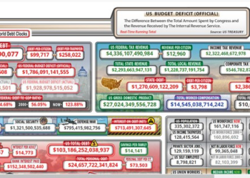 America's Interest Bill Is Now Bigger Than the Pentagon's Budget – RedState