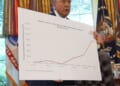 New Economic Numbers Are In, and Trump Has Plenty to Smile About – RedState