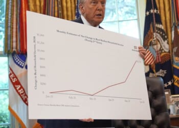 New Economic Numbers Are In, and Trump Has Plenty to Smile About – RedState