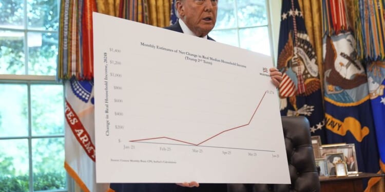 New Economic Numbers Are In, and Trump Has Plenty to Smile About – RedState